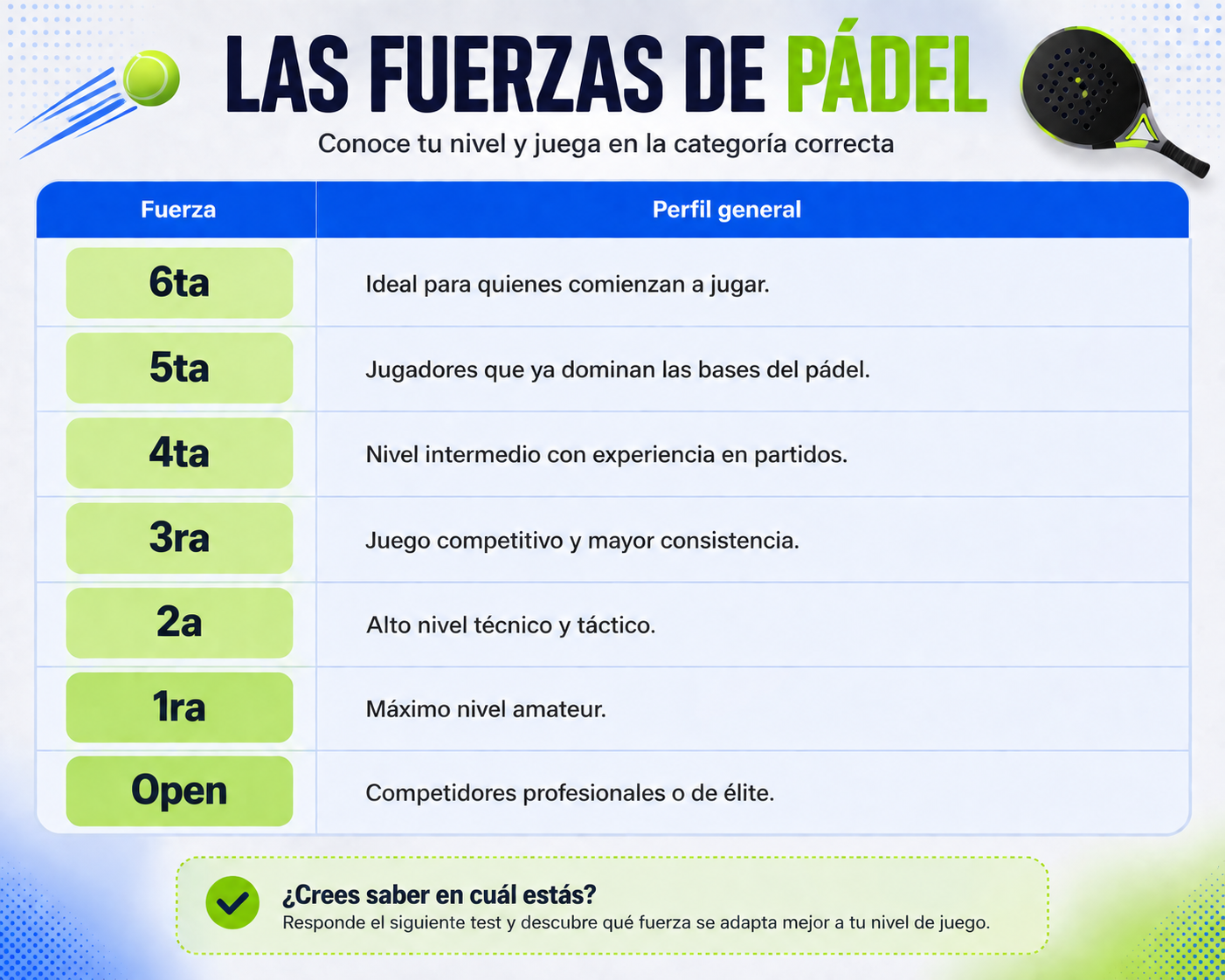 tabla fuerzas de padel